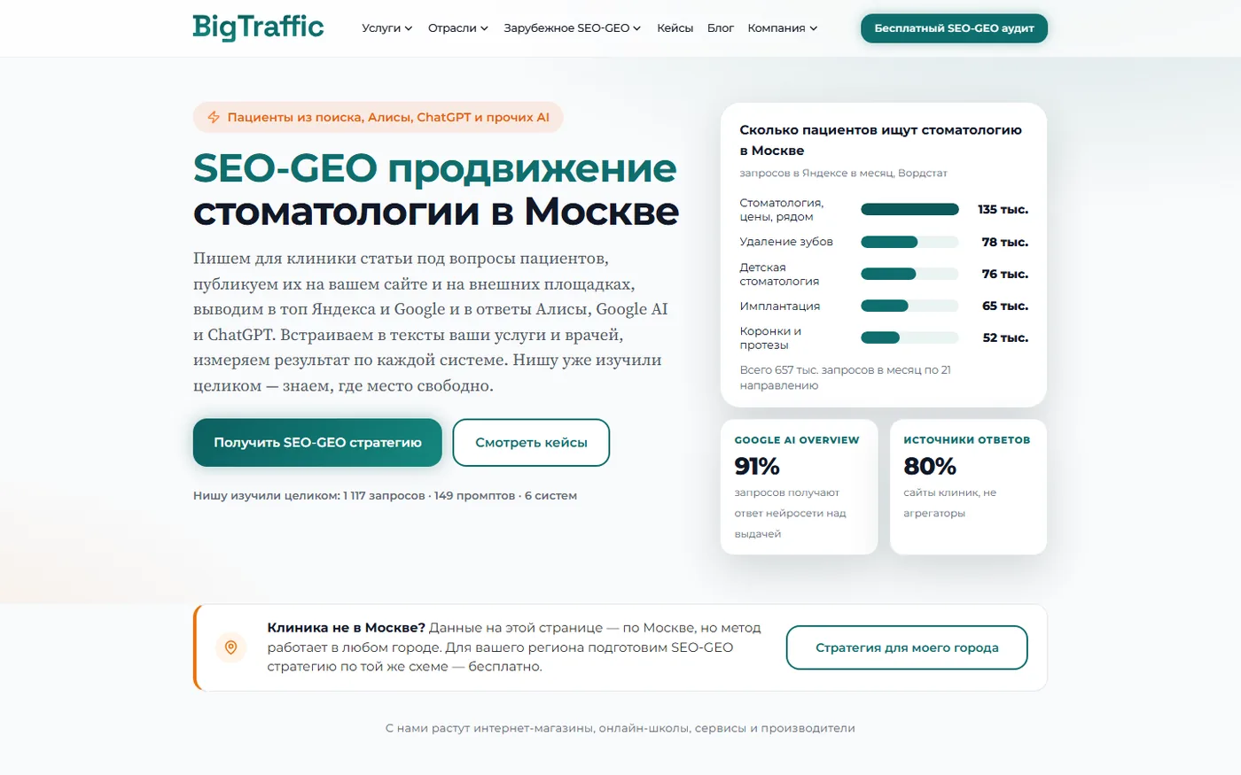 Новая страница отрасли «SEO-GEO продвижение стоматологии в Москве» — первый экран с цифрами спроса