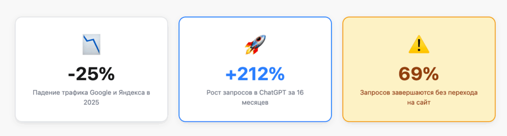 Революция в ИИ/AI. Цифры 2025 года