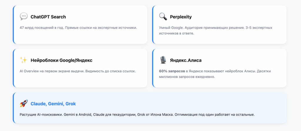 Где конкретно появляются ваши статьи при GEO-оптимизации