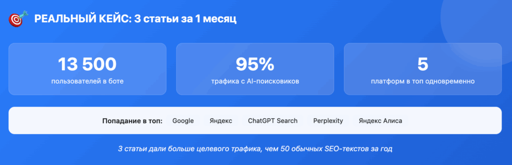 3 статьи принесли 95% трафика с AI-посковиков за месяц 