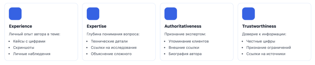 Принцип E-E-A-T (Experience, Expertise, Authoritativeness, Trustworthiness)