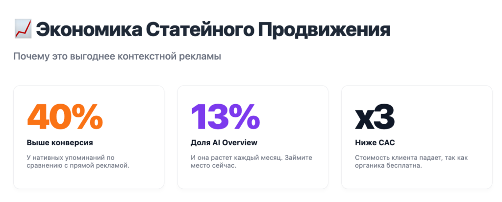 Экономика статейного продвижения