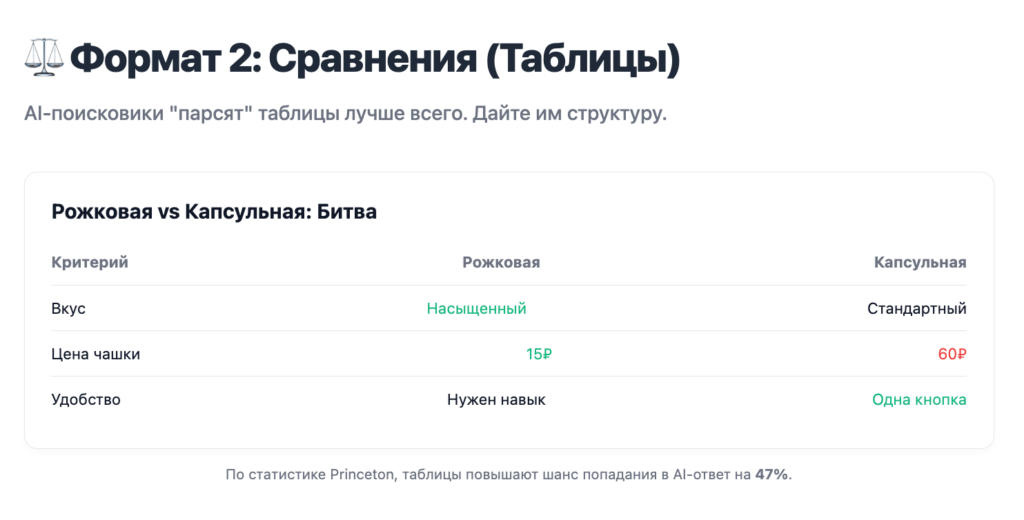 Ai поисковики "парсят" таблицы лучше всего