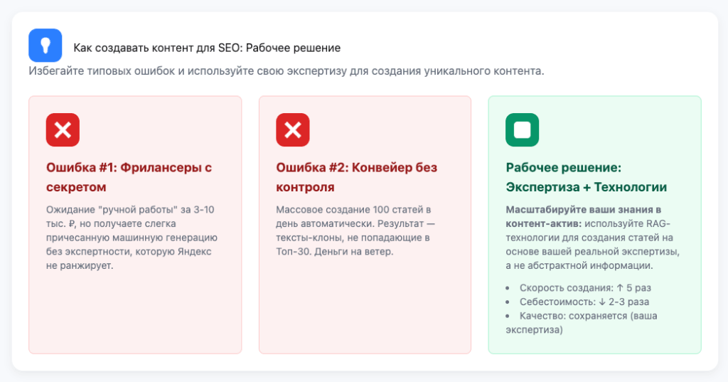 Как создавать контент для SEO: Рабочее решение и ошибки