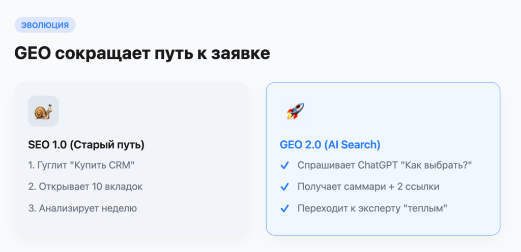 GEO сокращает путь к заявке

