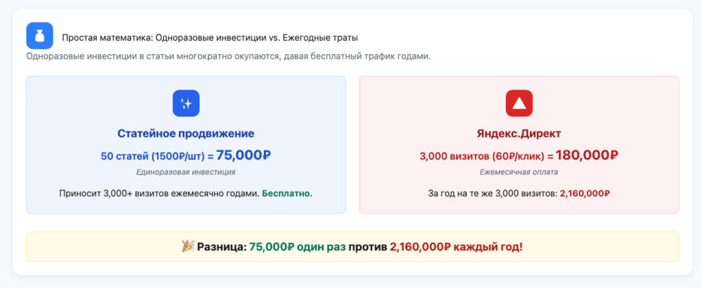 статичное продвижение vs Яндекс.Директ