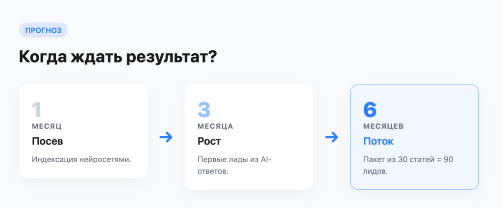 Отличия B2B-маркетинга от B2C в контексте GEO