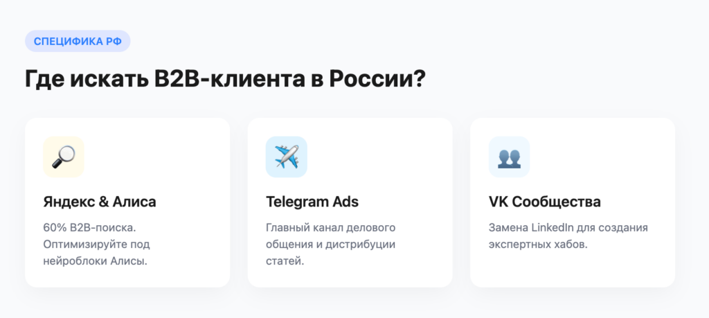 Где искать b2b клиентов в России 