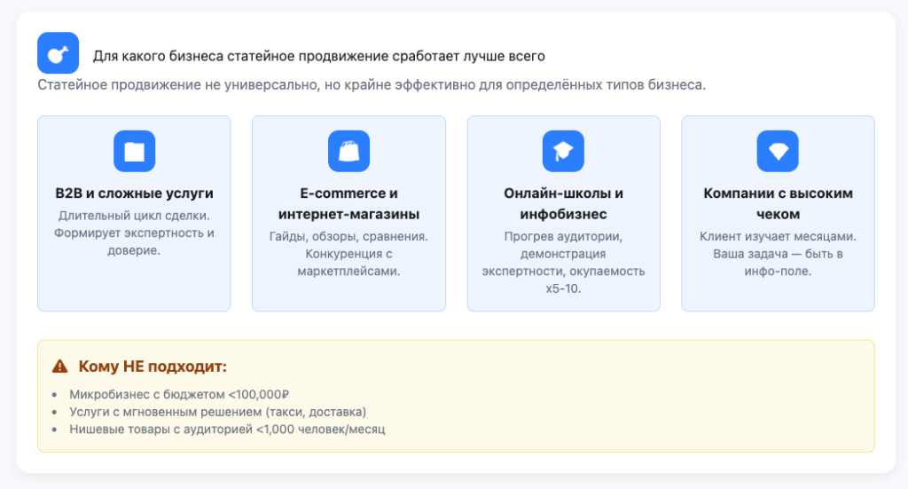 Для какого бизнеса лучше сработает статейное продвижение 
