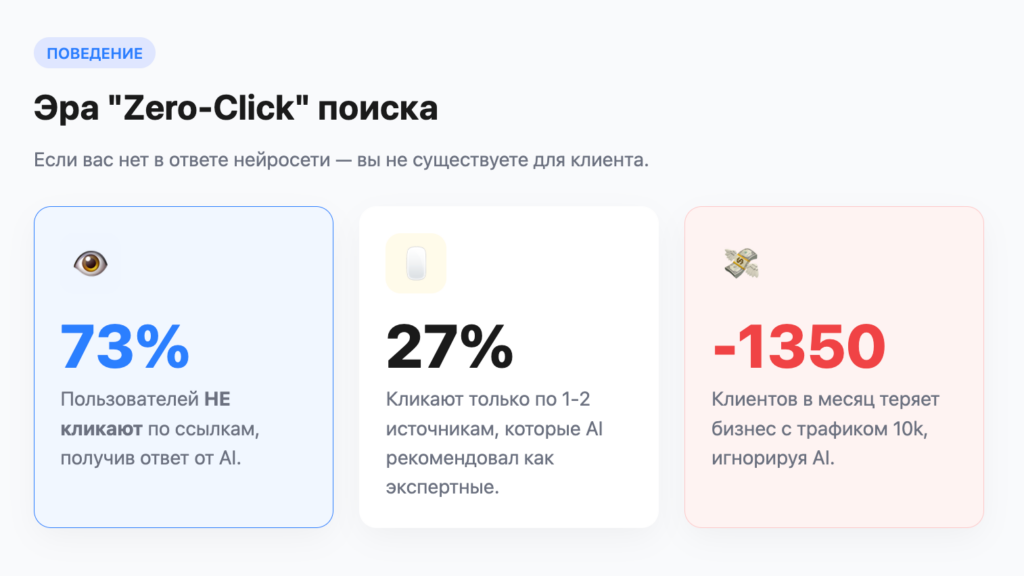 Эра zero-click поиска