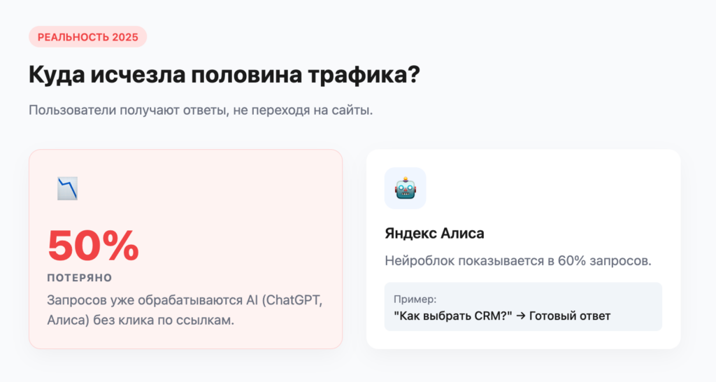 Куда исчезает половина трафика