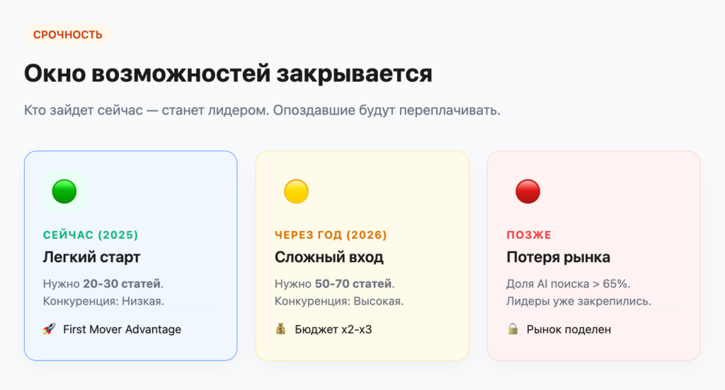 Окно возможностей в GEO