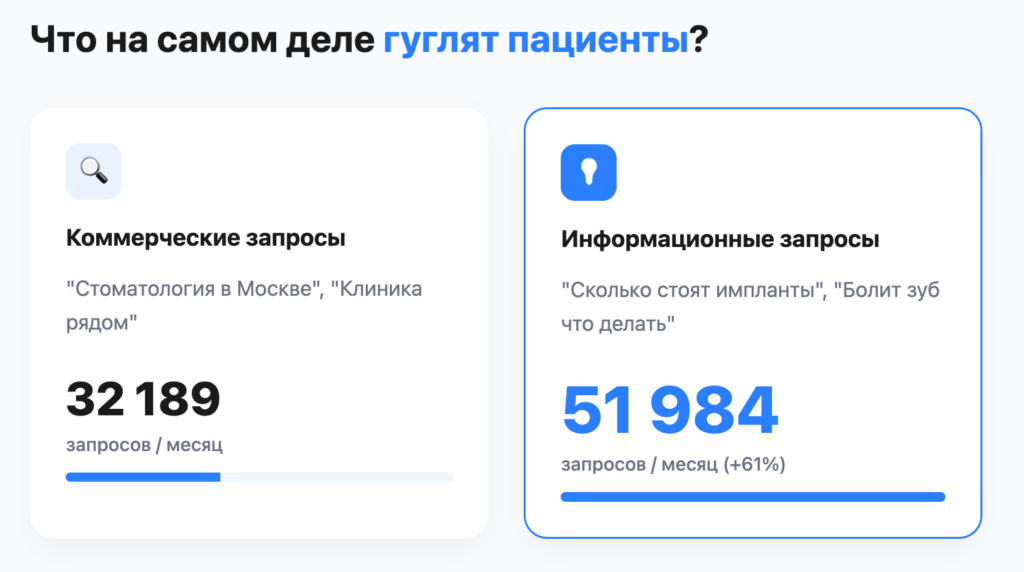 Что гуглят пациенты стоматологии