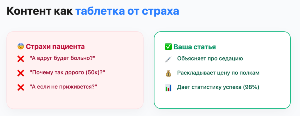 контент, как таблетки от страха
