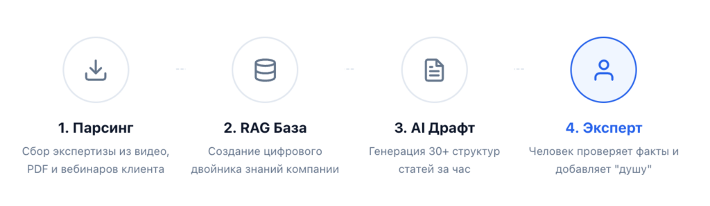 Как нейросети выбирают источники