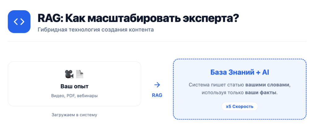 RAG: как масштабировать эксперта