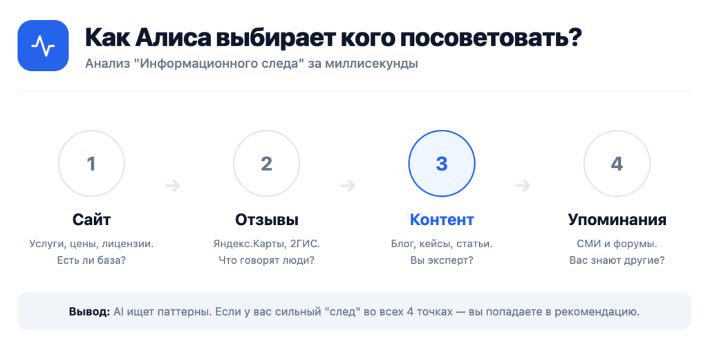 Как Алиса выбирает кого посоветовать?