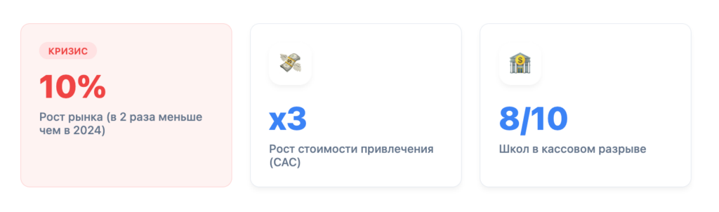 Ситуация на рынке онлайн школ