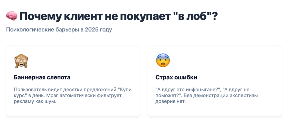 Почему клиенты не покупают у онлайн школ