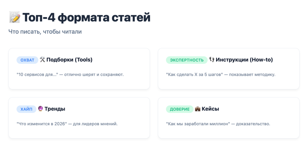 разные форматы статей для онлайн школ
