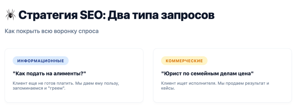Информационный и коммерческие запросы