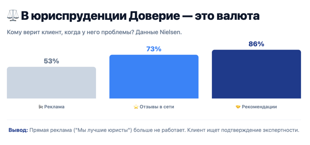 В юриспруденции важно доверие