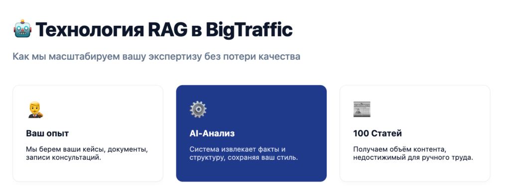 Технология RAG в Bigtraffic