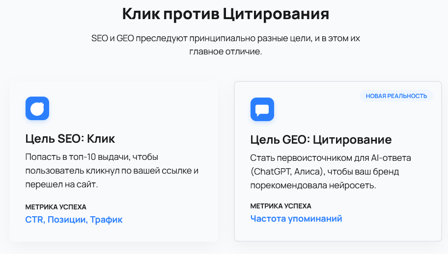 цель SEO: клик и цель GEO: цитирование