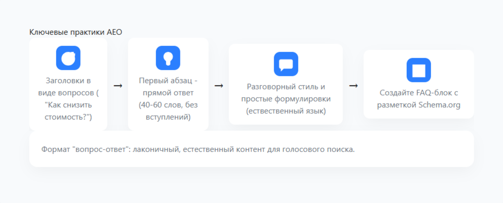 Ключевые практики AEO