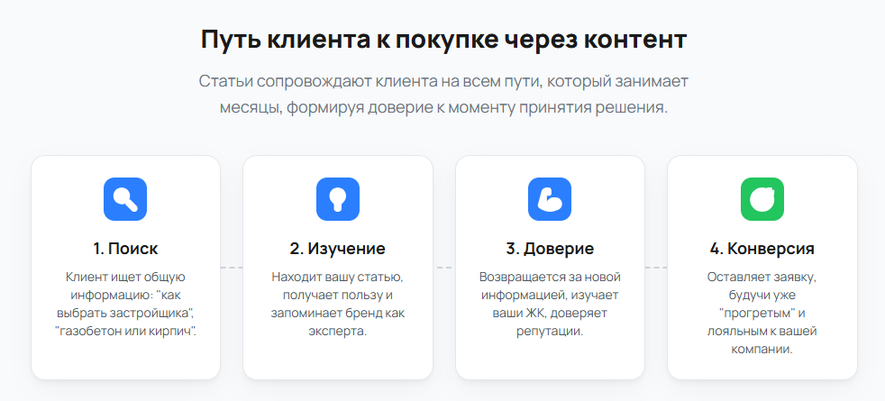 Путь клиента к покупке через контент