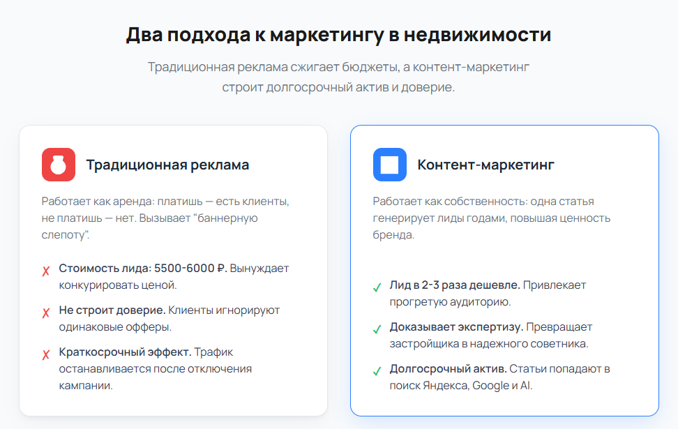 2 подхода к маркетингу в недвижимости: Традиционная реклама и контент-маркетинг