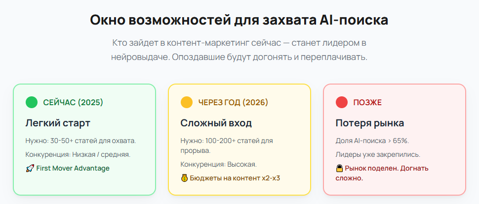 Окно возможностей для захвата AI-поиска