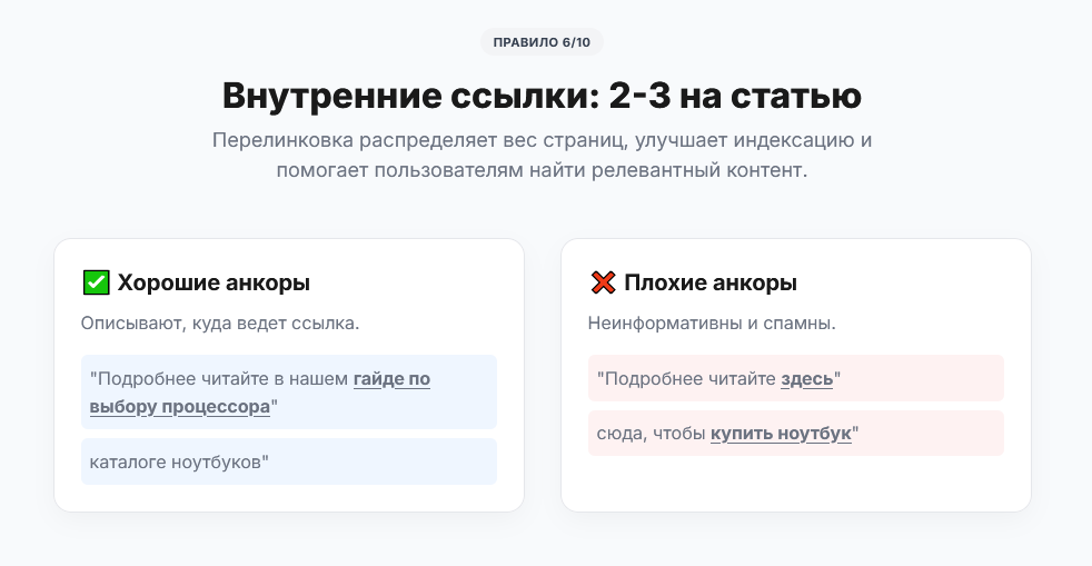Пример правильных внутренних ссылок для SEO-копирайтинга