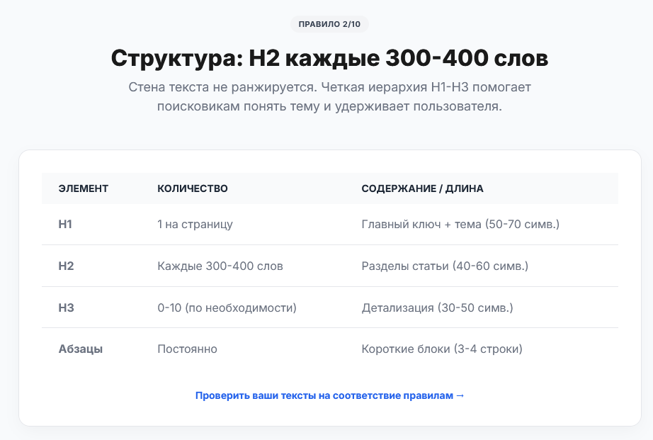 Пример правильной структуры для SEO-копирайтинга