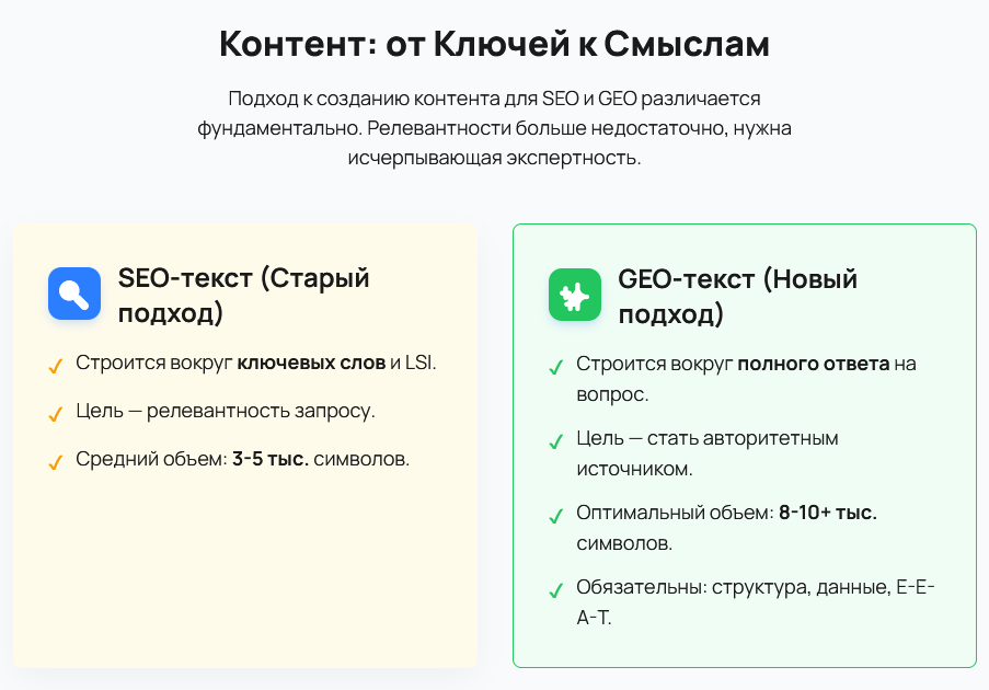 различие подходов к созданию контента для SEO и GEO
