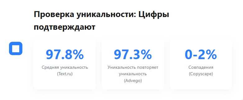 Проверка статей на уникальность: Цифры вместо слов