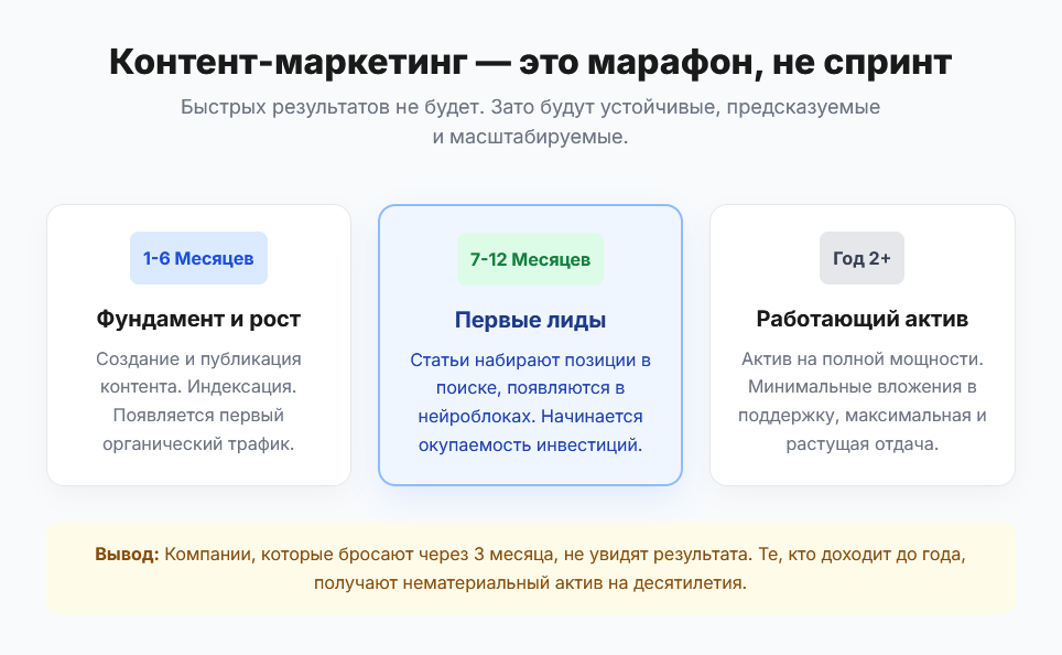 Контент-маркетинг - это марафон, а не спринт