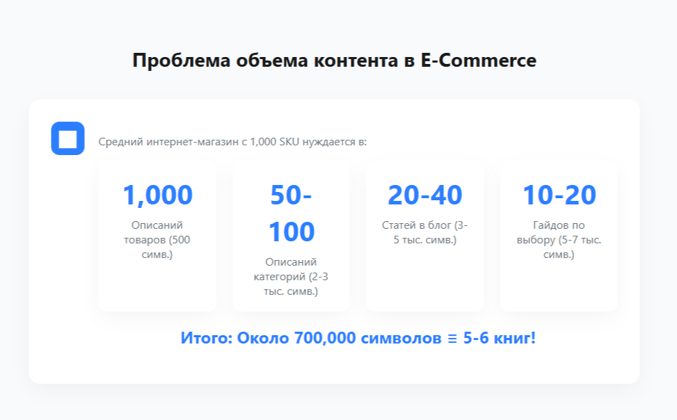 Проблема объема контента в E-Commerce

