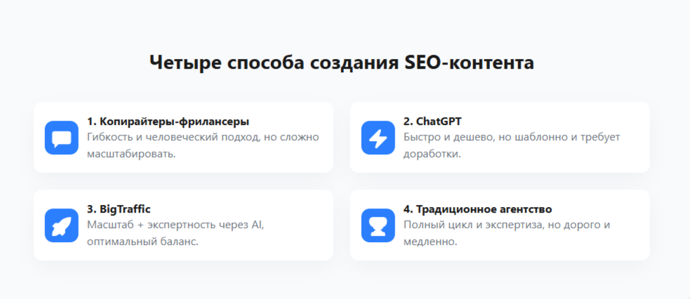 Способы создания SEO-контента