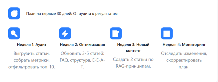 План на 30 дней для SEO-GEO