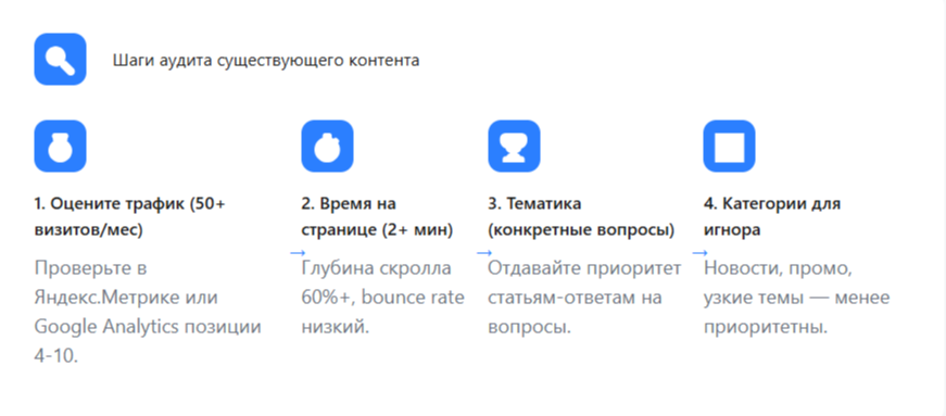 Шаги аудита существующего контента