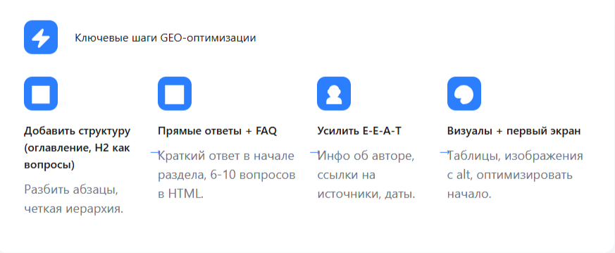 Ключевые шаги GEO-оптимизации