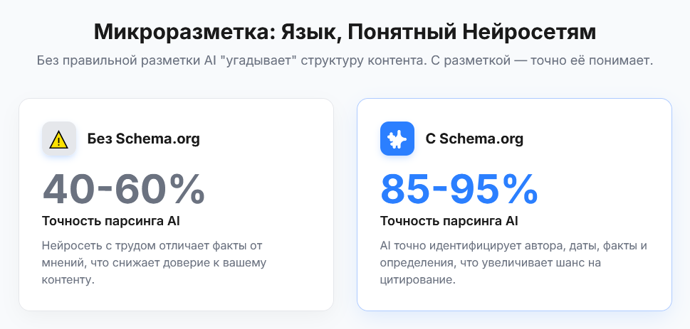 микроразметка: язык, понятный нейросетям