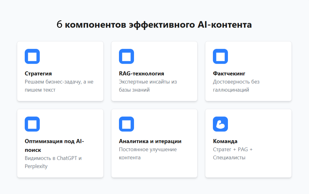 6 компонентов эффективного AI-контента