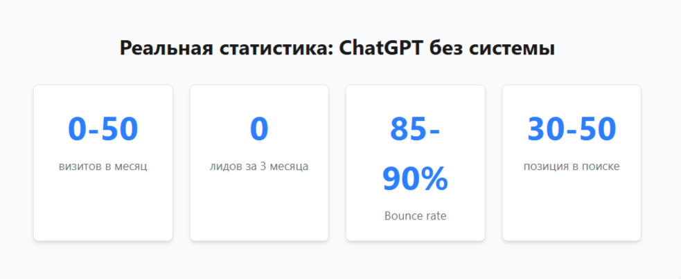 Реальная статистика чата GPT без системы