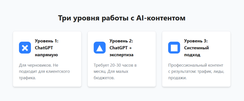3 уровня работы с AI-контентом