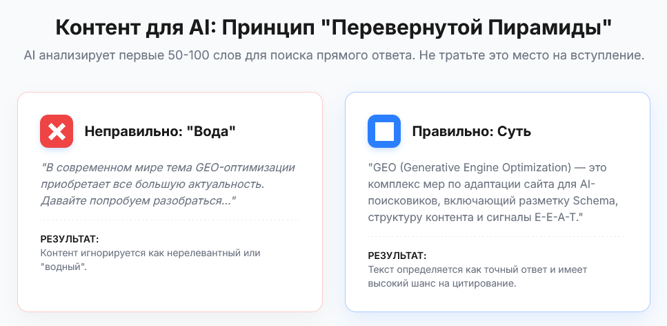 Контент для AI: принцип "Перевернутой пирамиды"