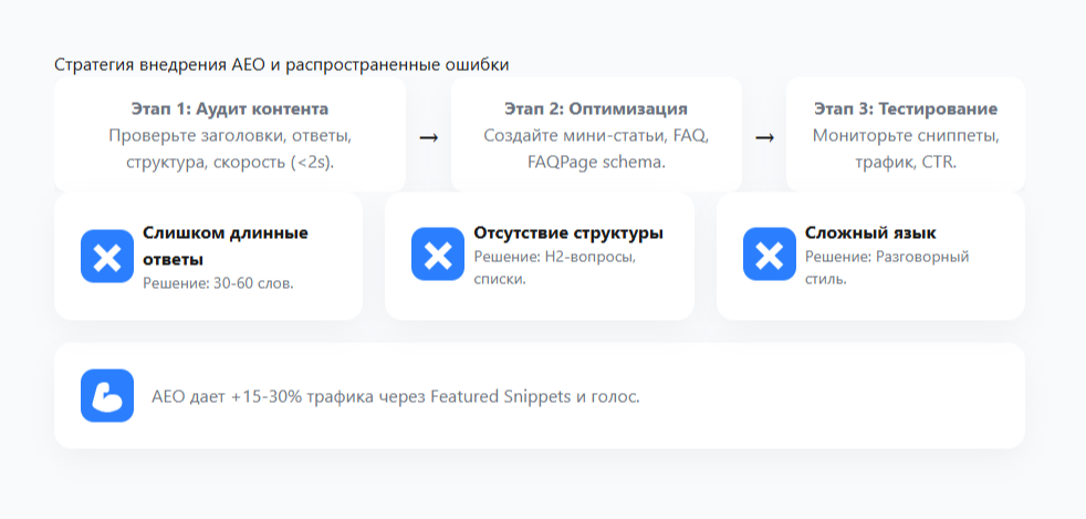 Стратегия внедрения AEO и распространенные ошибки