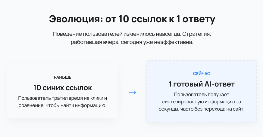 поведение пользователей в сети раньше и сейчас