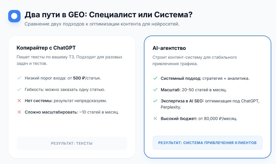 2 пути в GEO: специалист или AI-агентство